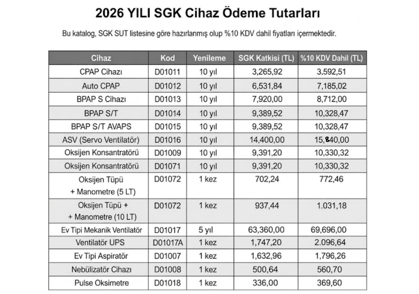 Solunum Cihazları İçin 2026 SGK Sut Ödemeleri